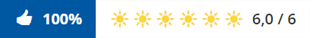 100% Weiterempfehlung auf Holidaycheck
